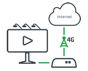 Digital Signage & Video Streaming