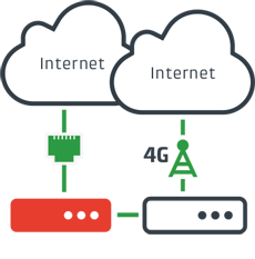 Multi-WAN Failover