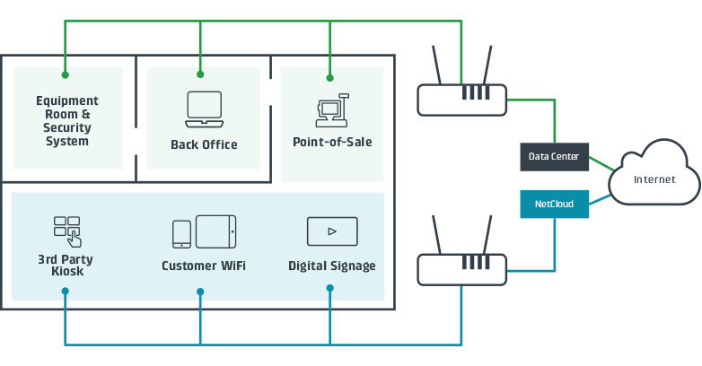 Cradlepoint Parallel Networks