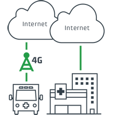 Telematics, Monitoring, GPS