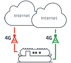 Wireless-to-Wireless Failover