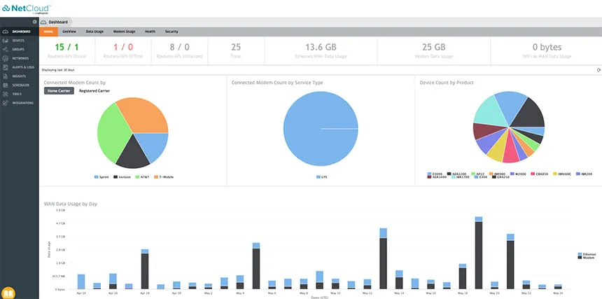 Netcloud home dashboard